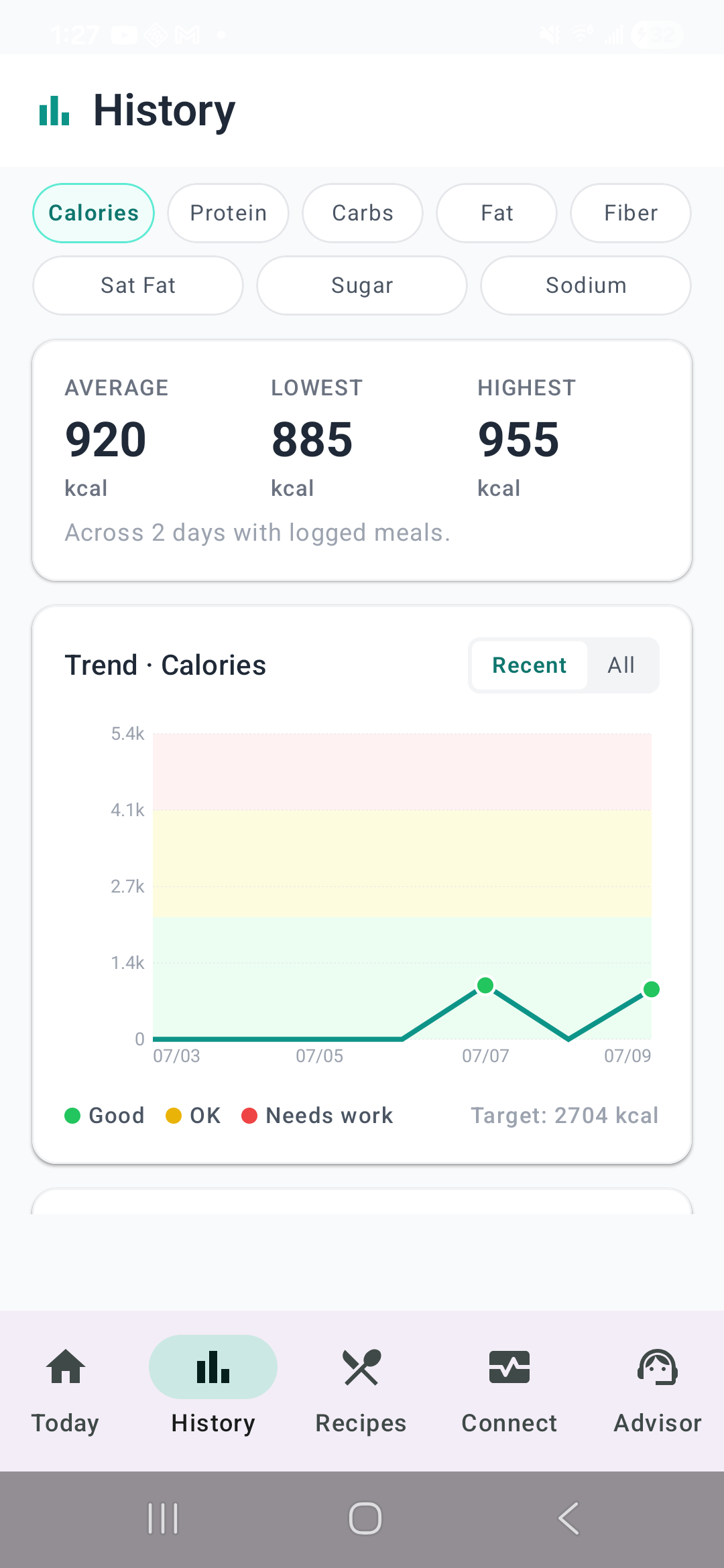 The NutriOct History screen showing calorie trends, averages, and a color-coded chart